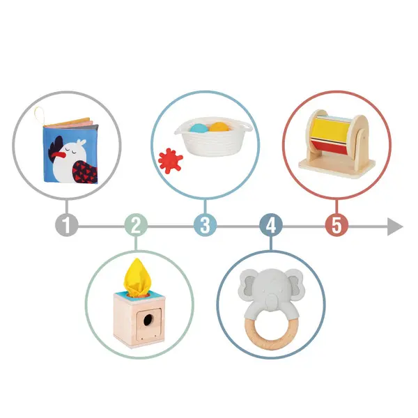 Grasp and Spin Kit items spread