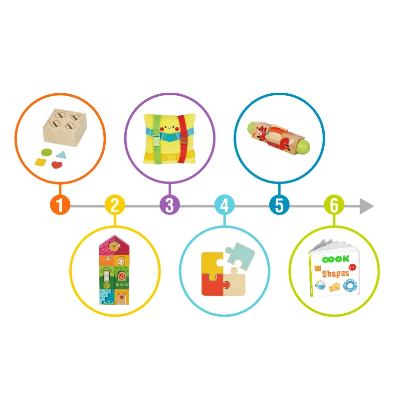 Imagine & Play Kit items spread