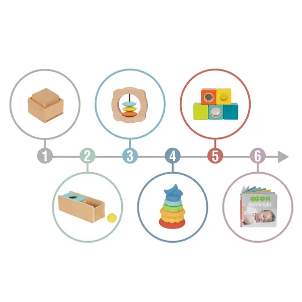 Stack and Sort Kit items spread